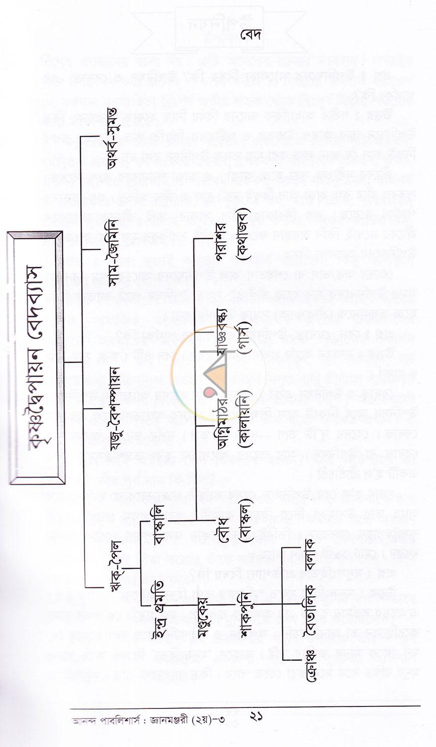 পাতা 16