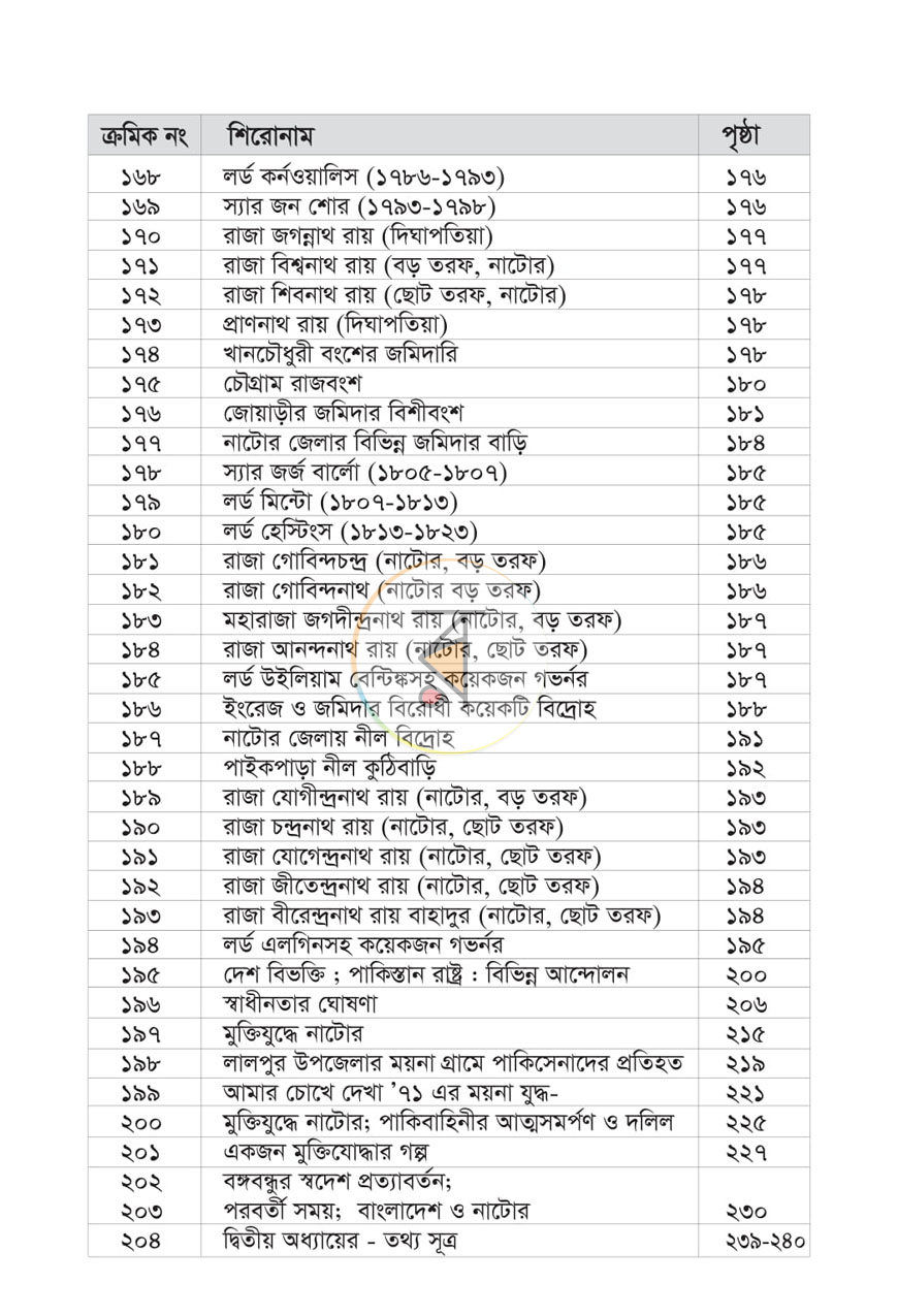 পাতা 6