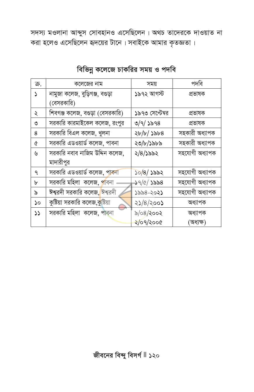পাতা 120