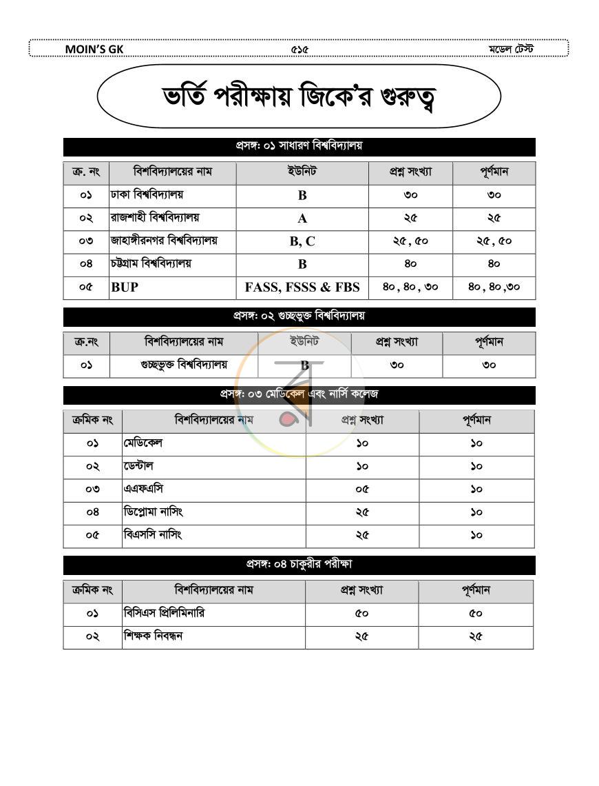 পাতা 37