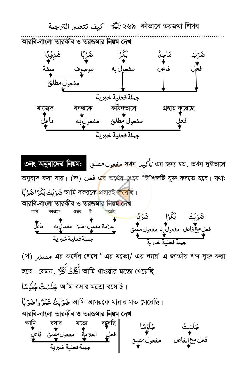 পাতা 23