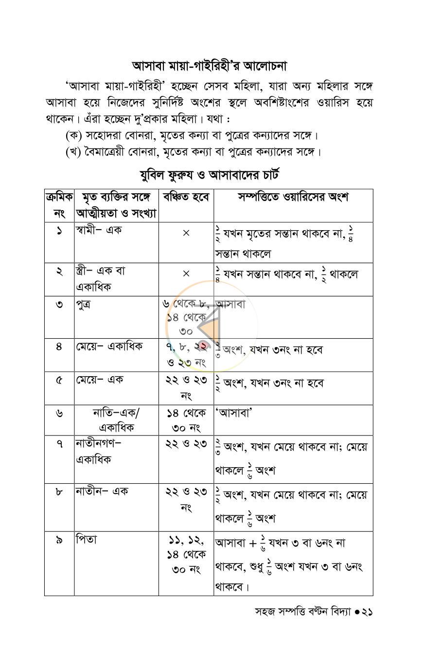 পাতা 19