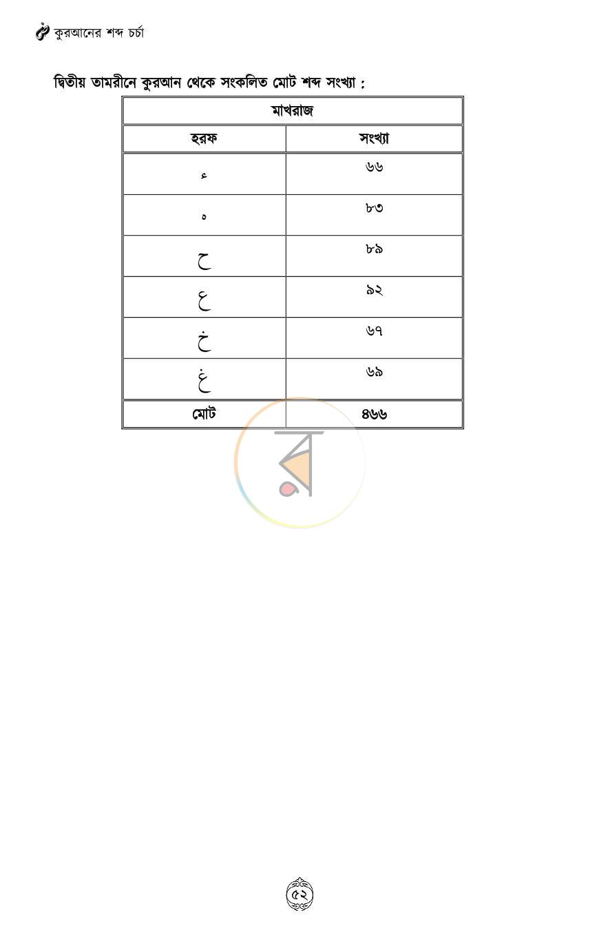 পাতা 28