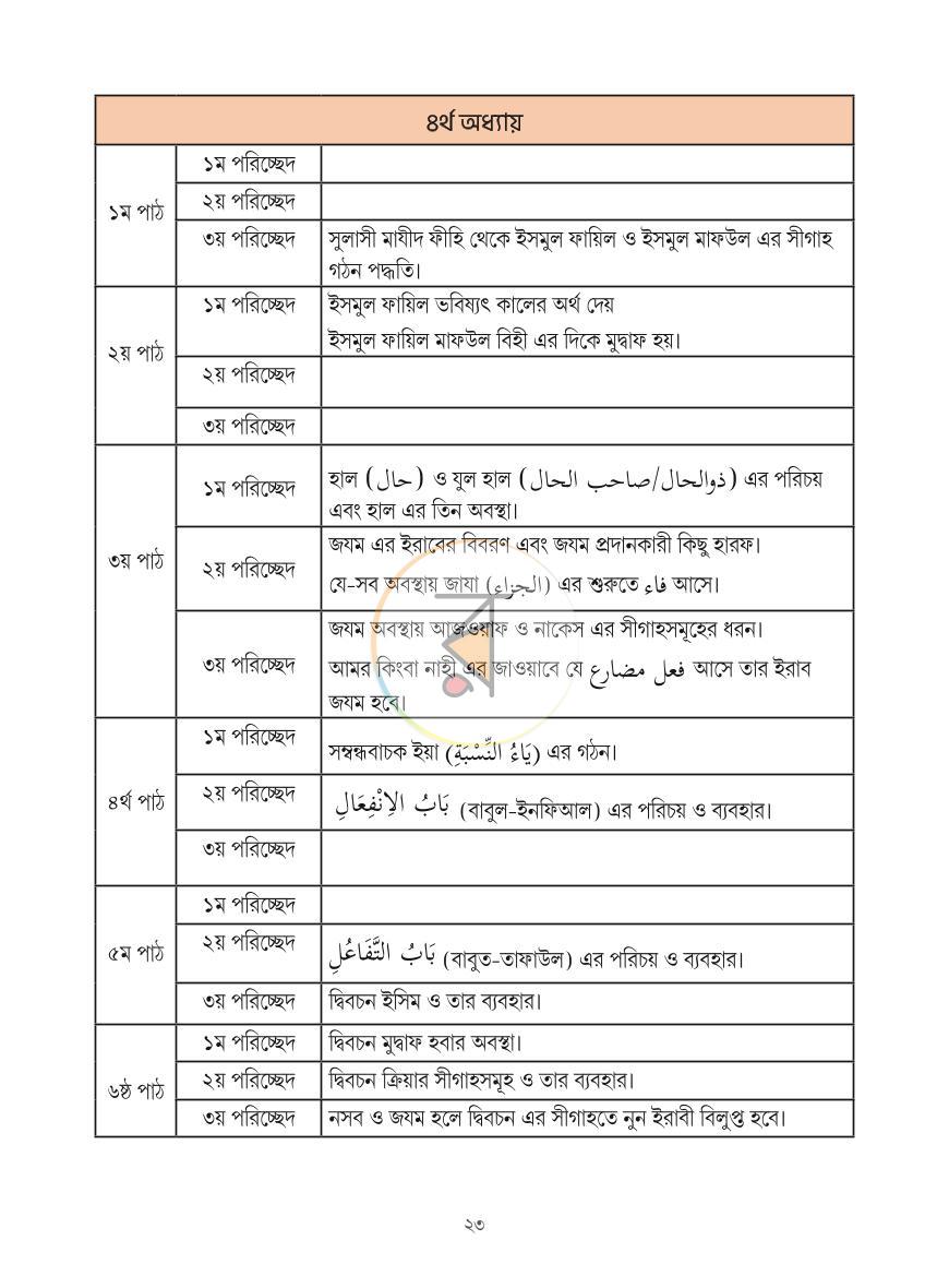 পাতা 22
