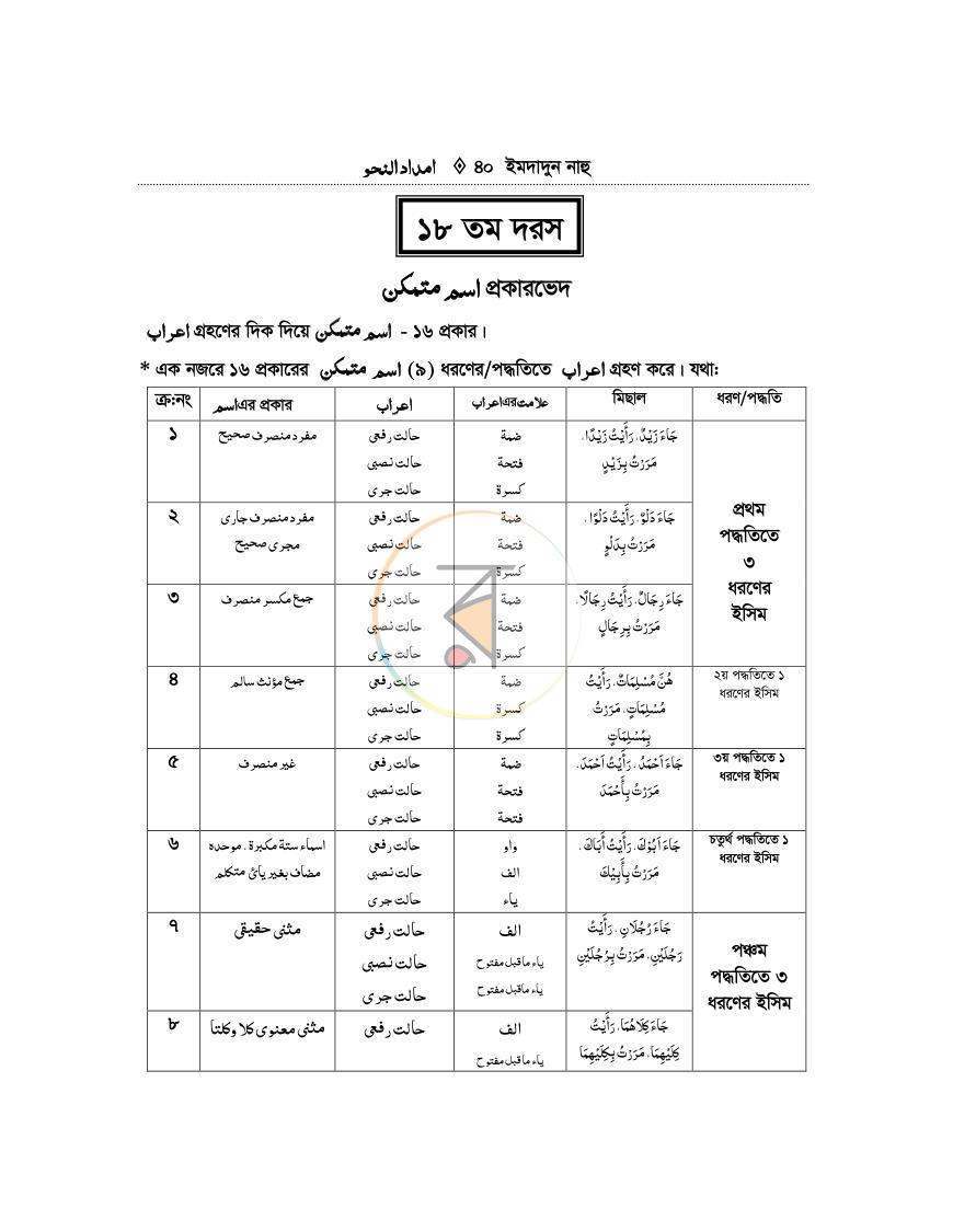 পাতা 39