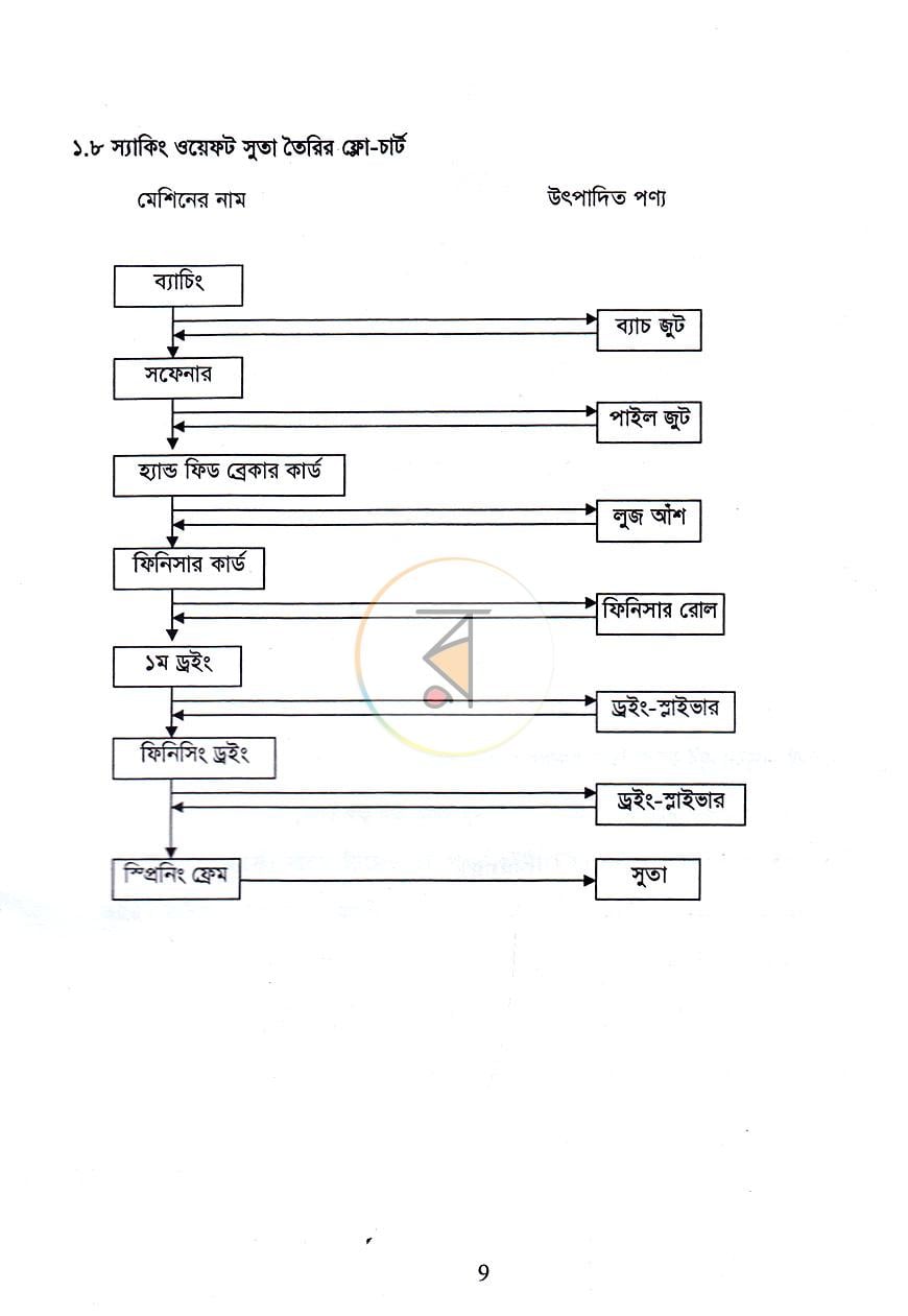 পাতা 12