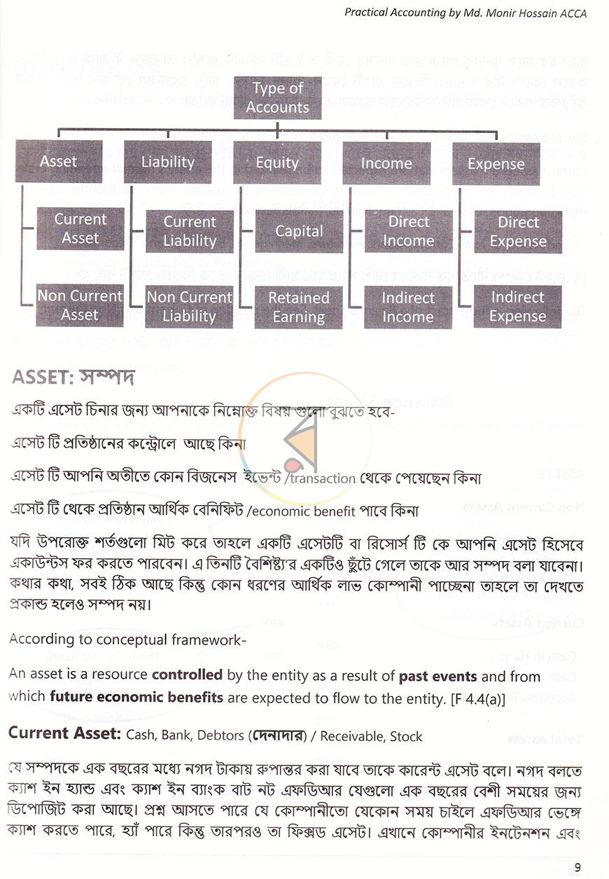 পাতা 6