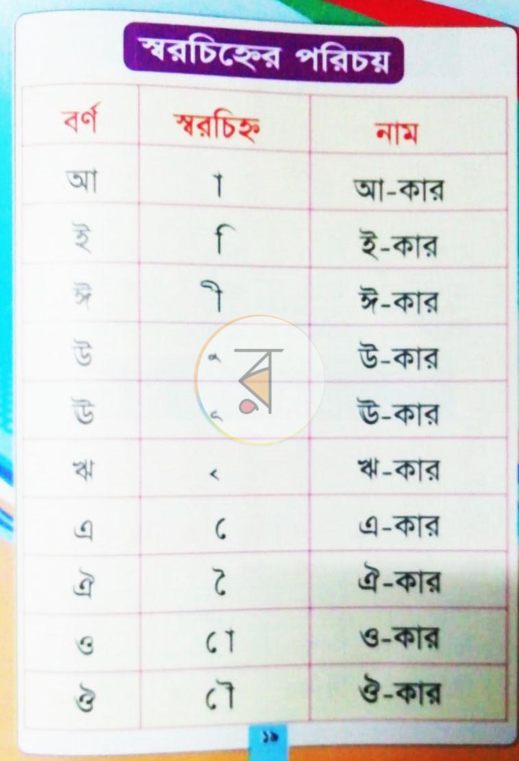 পাতা 6