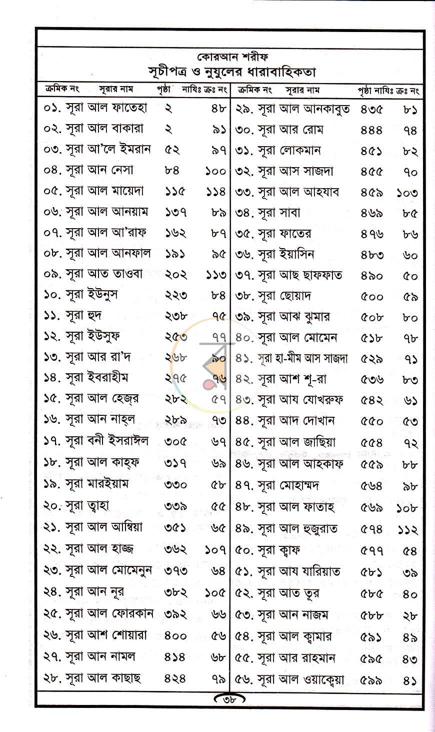 পাতা 10