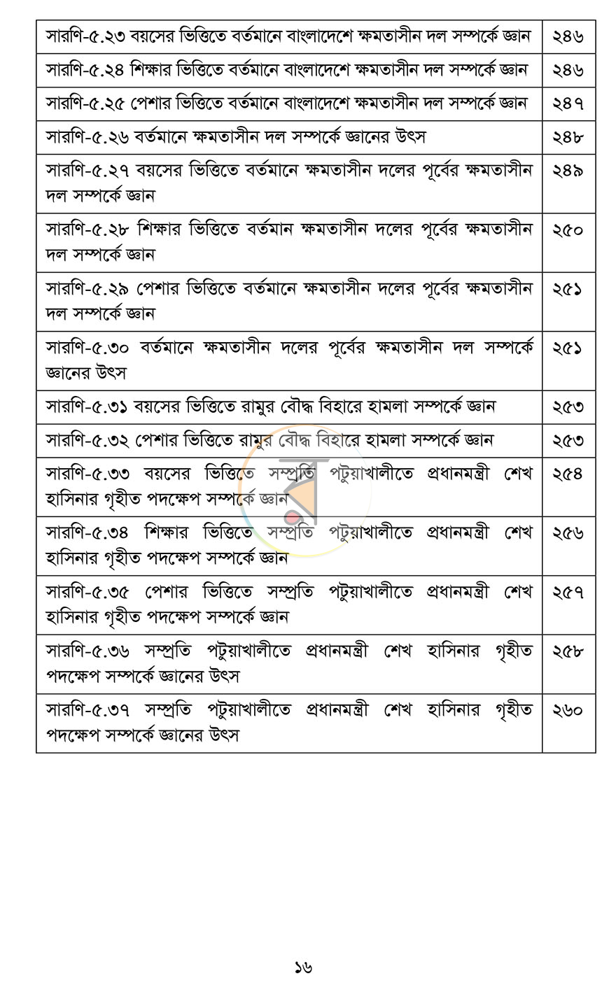 পাতা 14