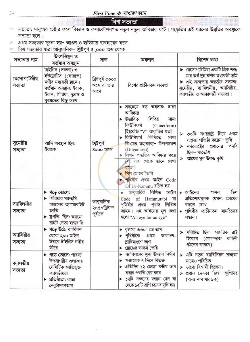 পাতা 13