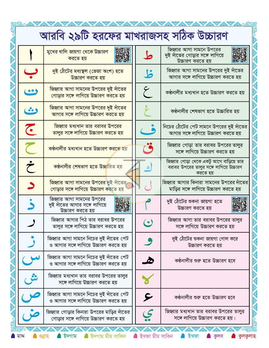 পাতা 2