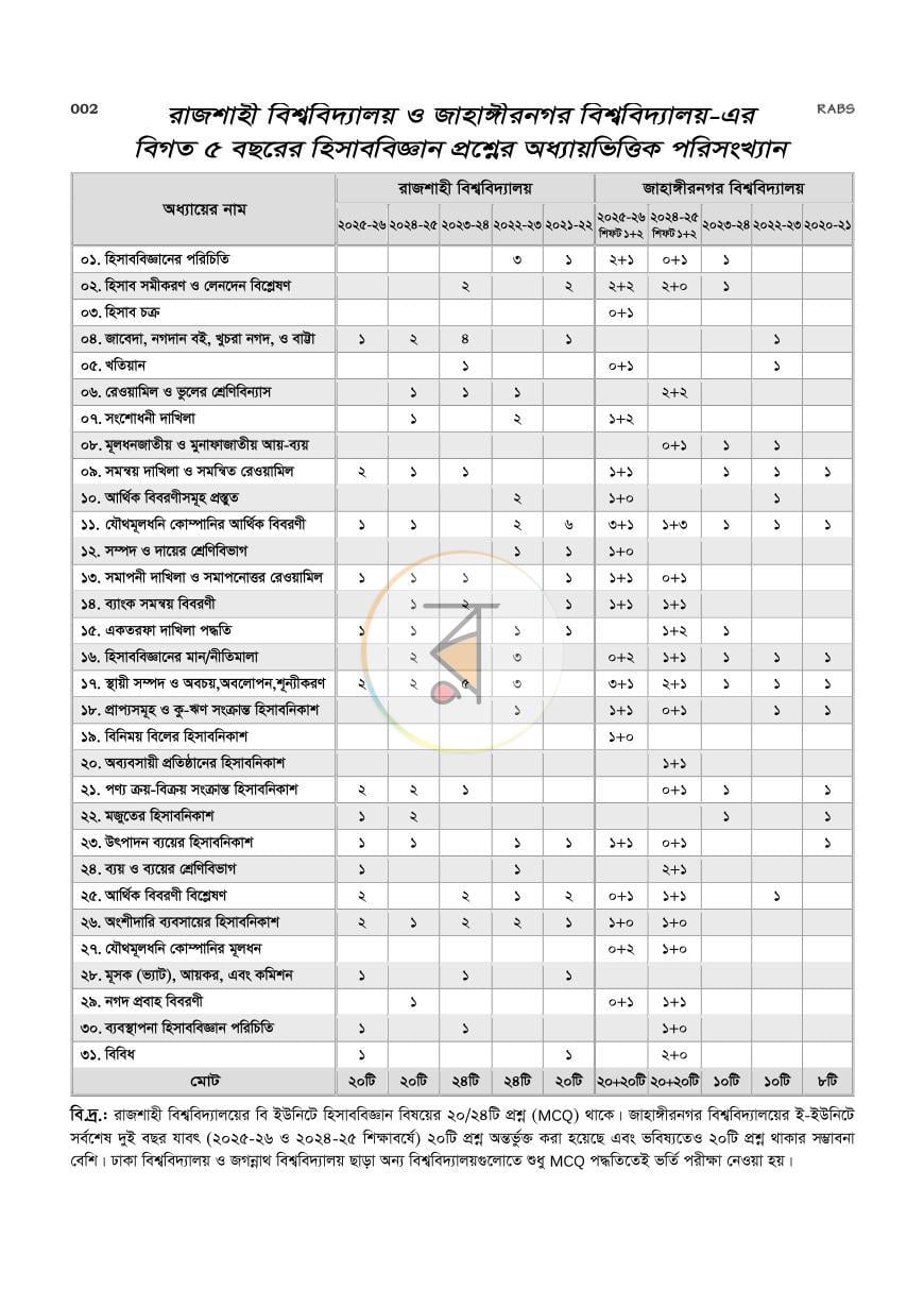 পাতা 7