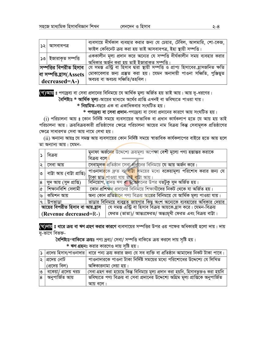 পাতা 10