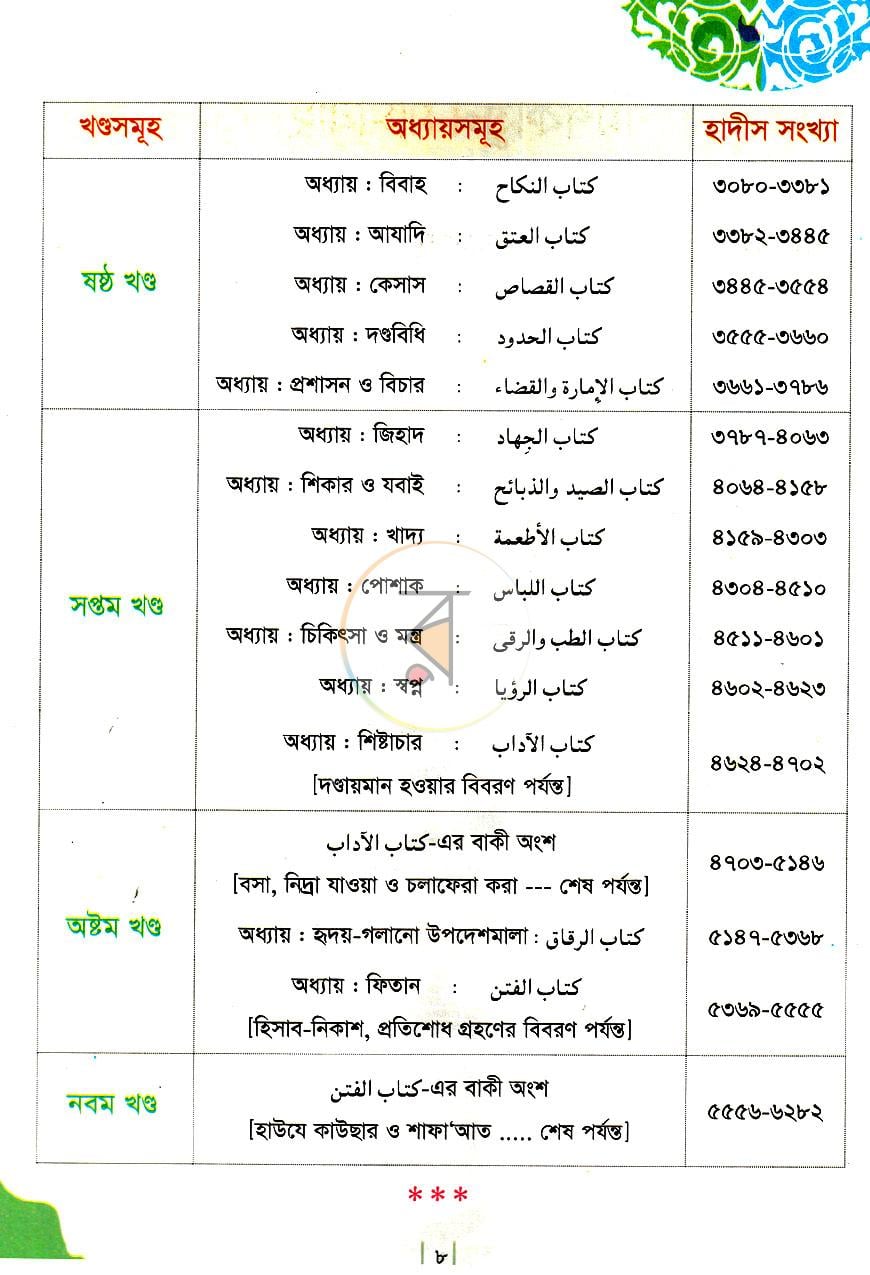 পাতা 7