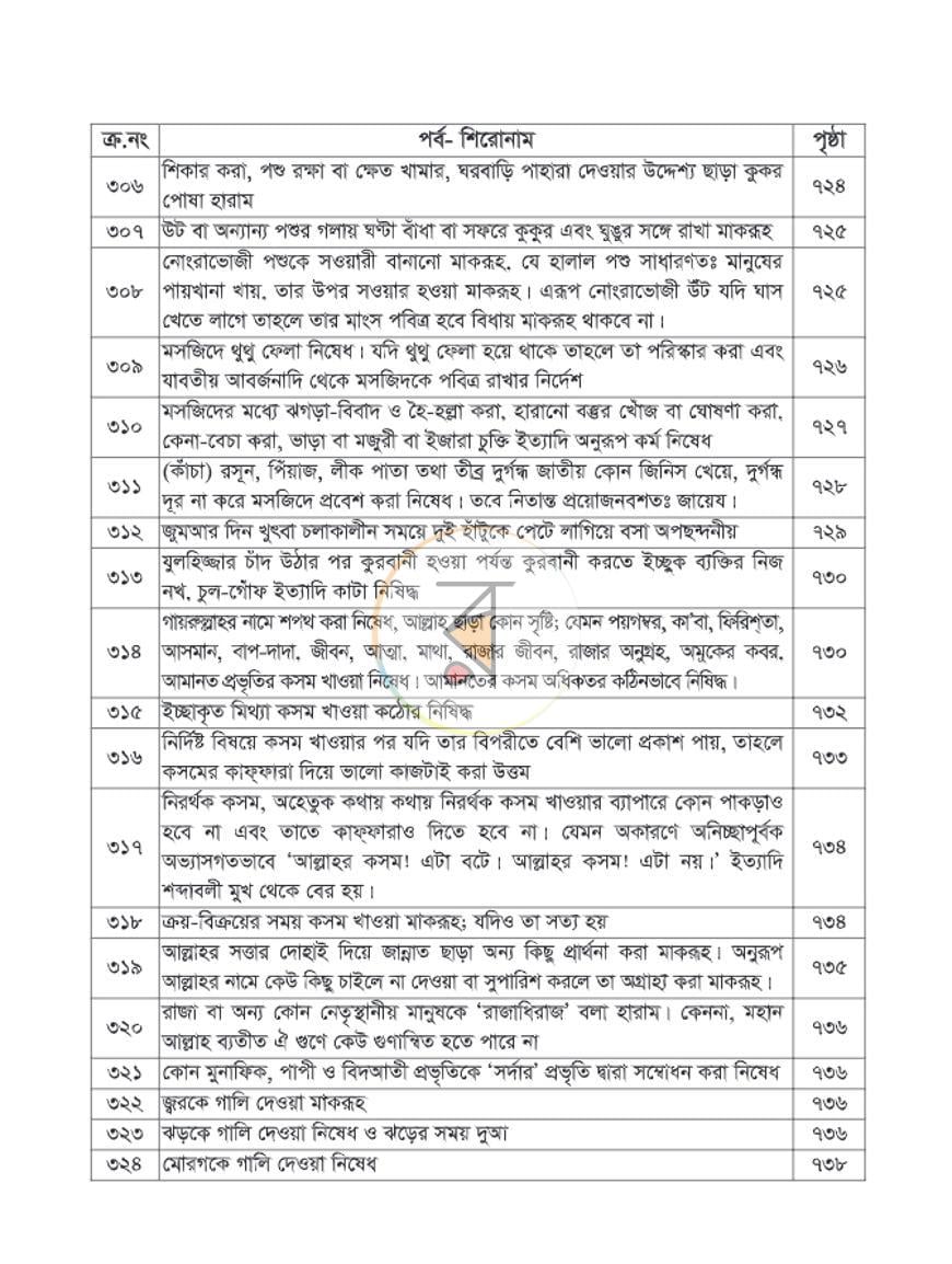 পাতা 21