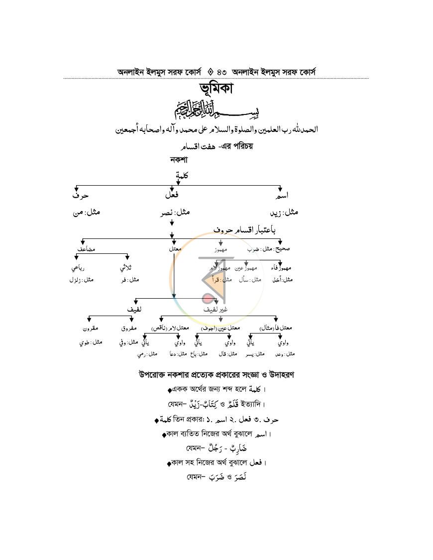 পাতা 42