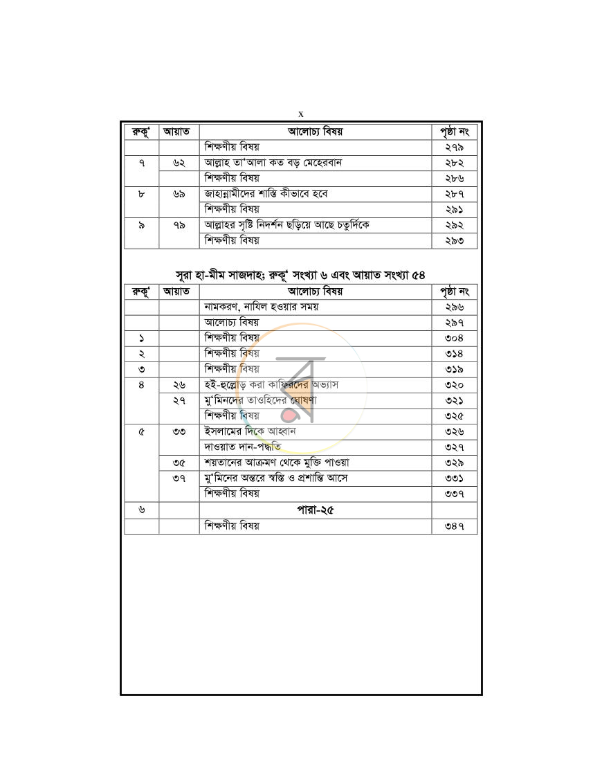 পাতা 10