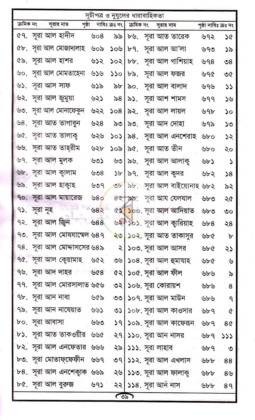 পাতা 11