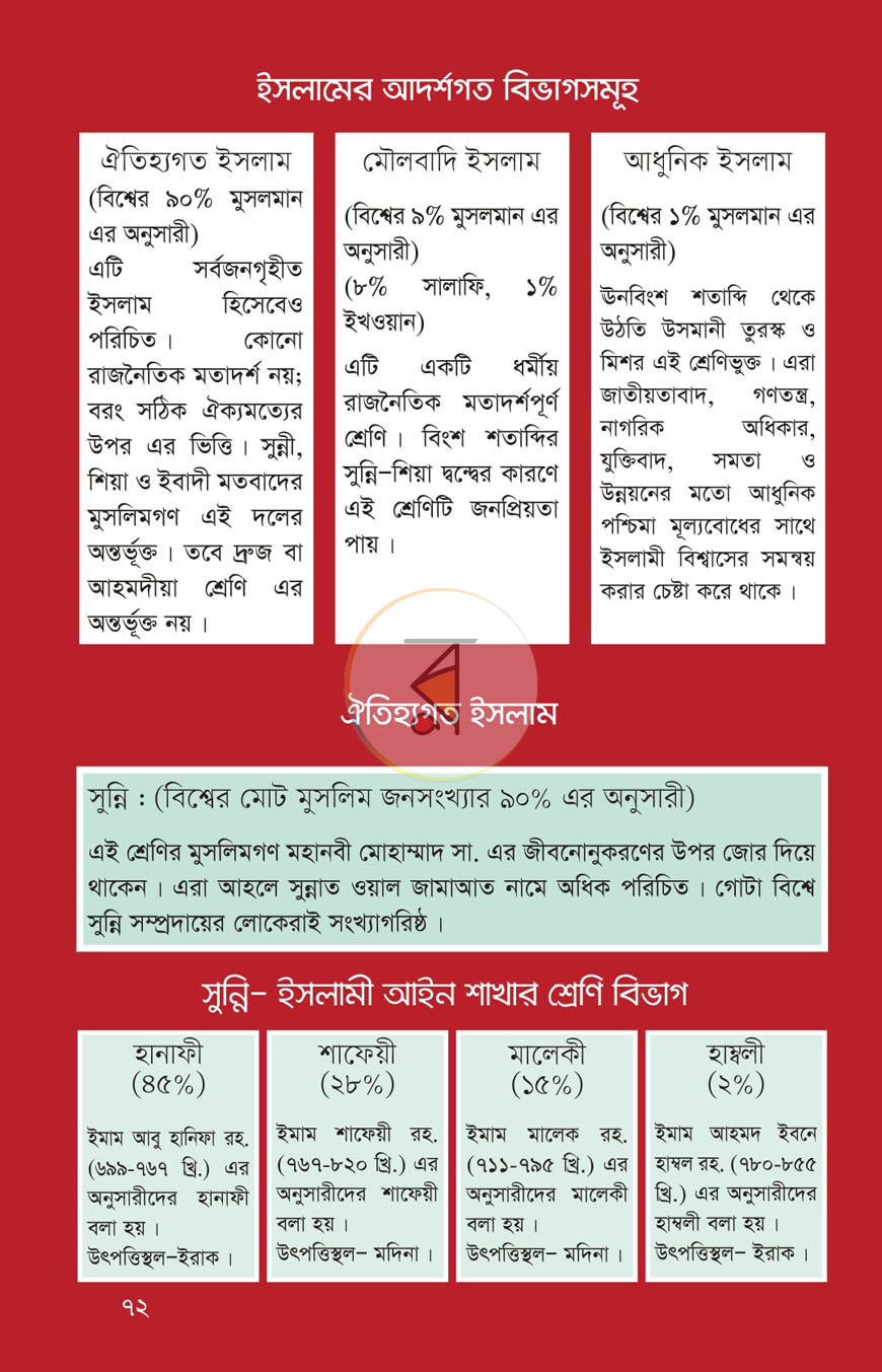 পাতা 21
