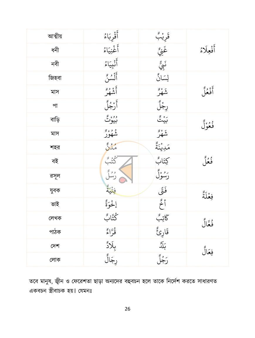 পাতা 27