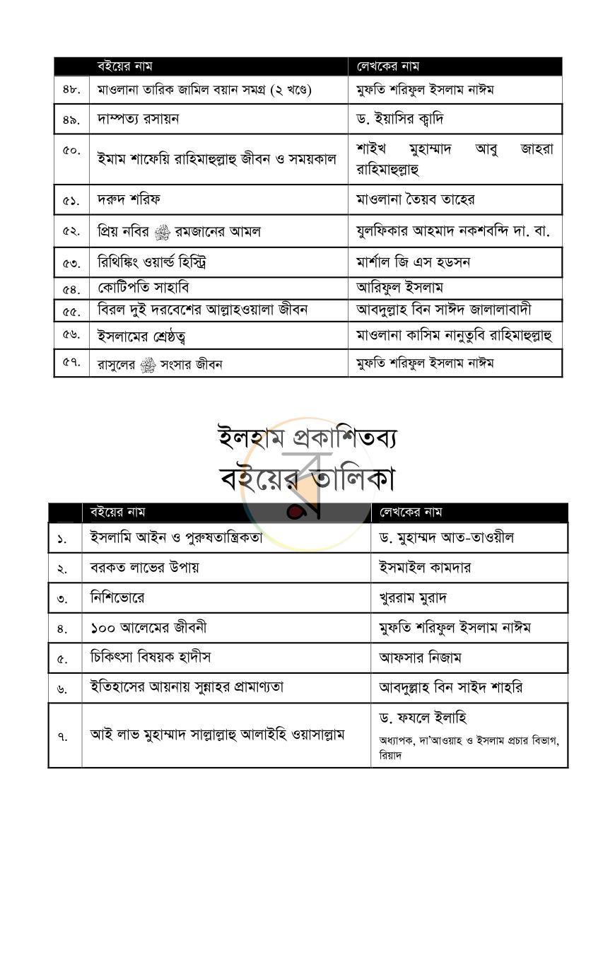 পাতা 40