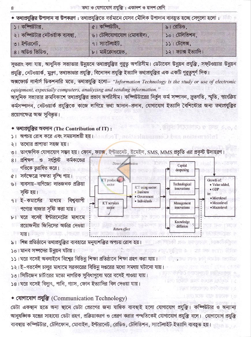 পাতা 7