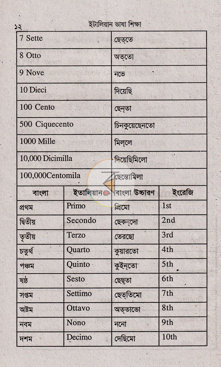 পাতা 11