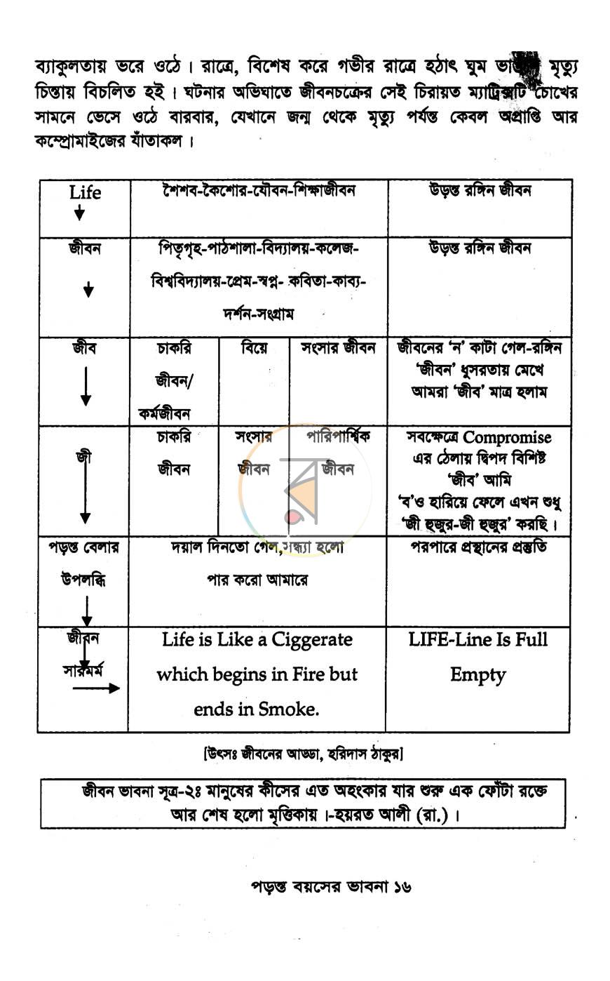 পাতা 7