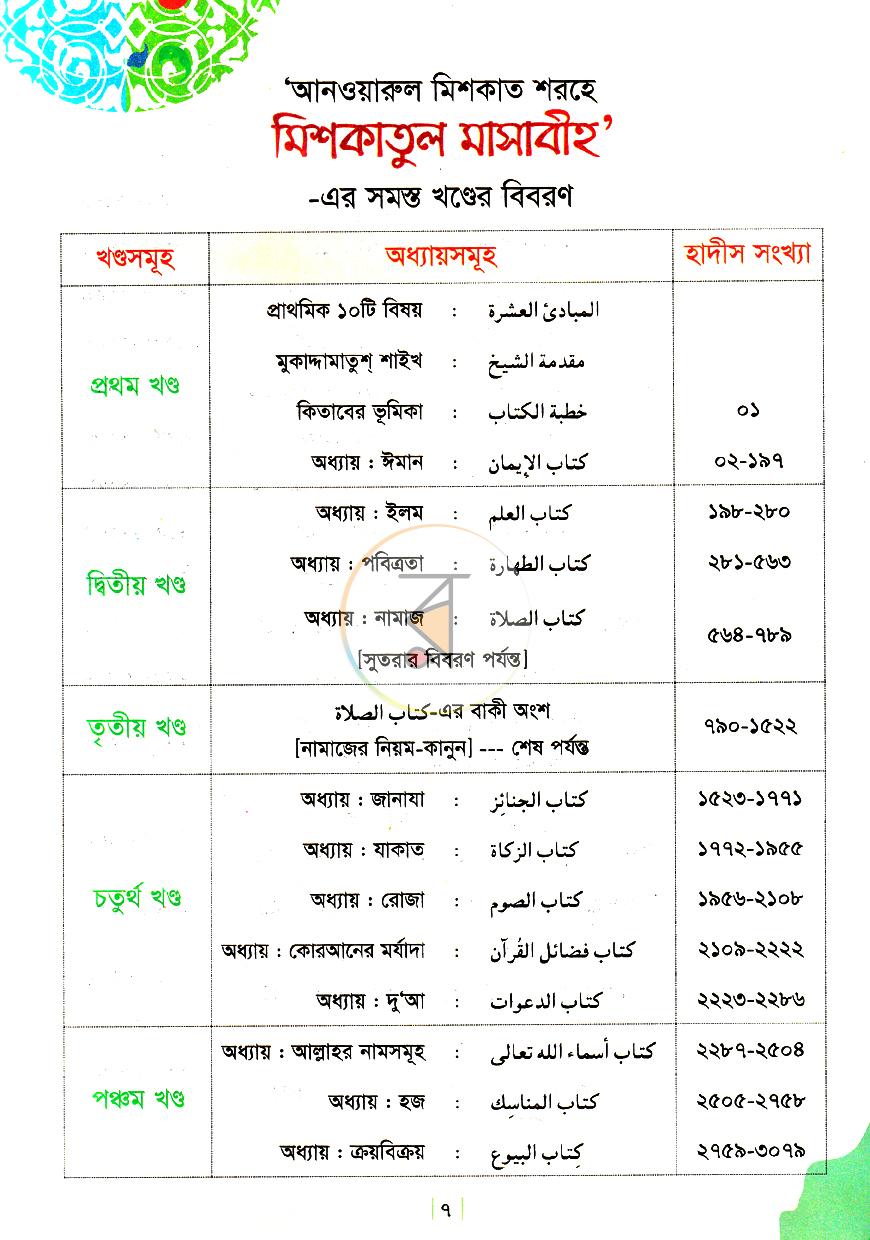 পাতা 6