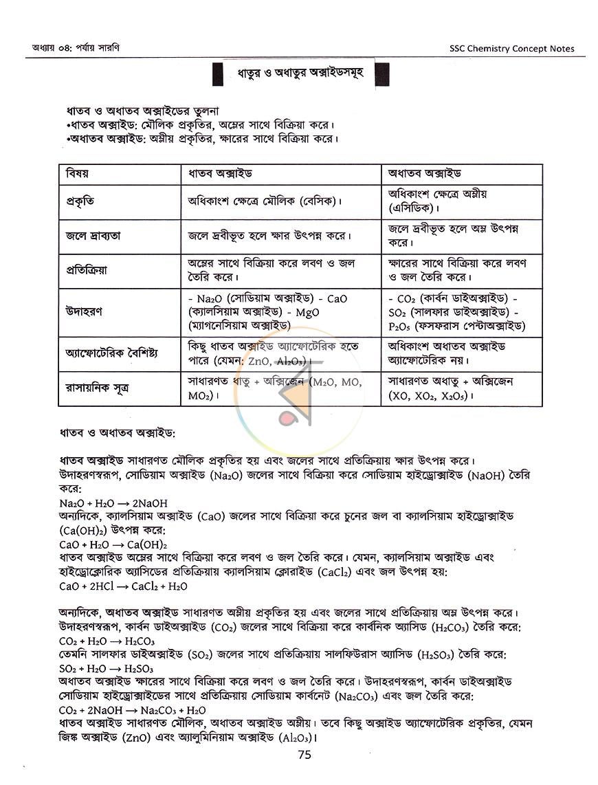 পাতা 19