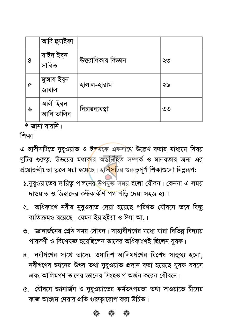 পাতা 20