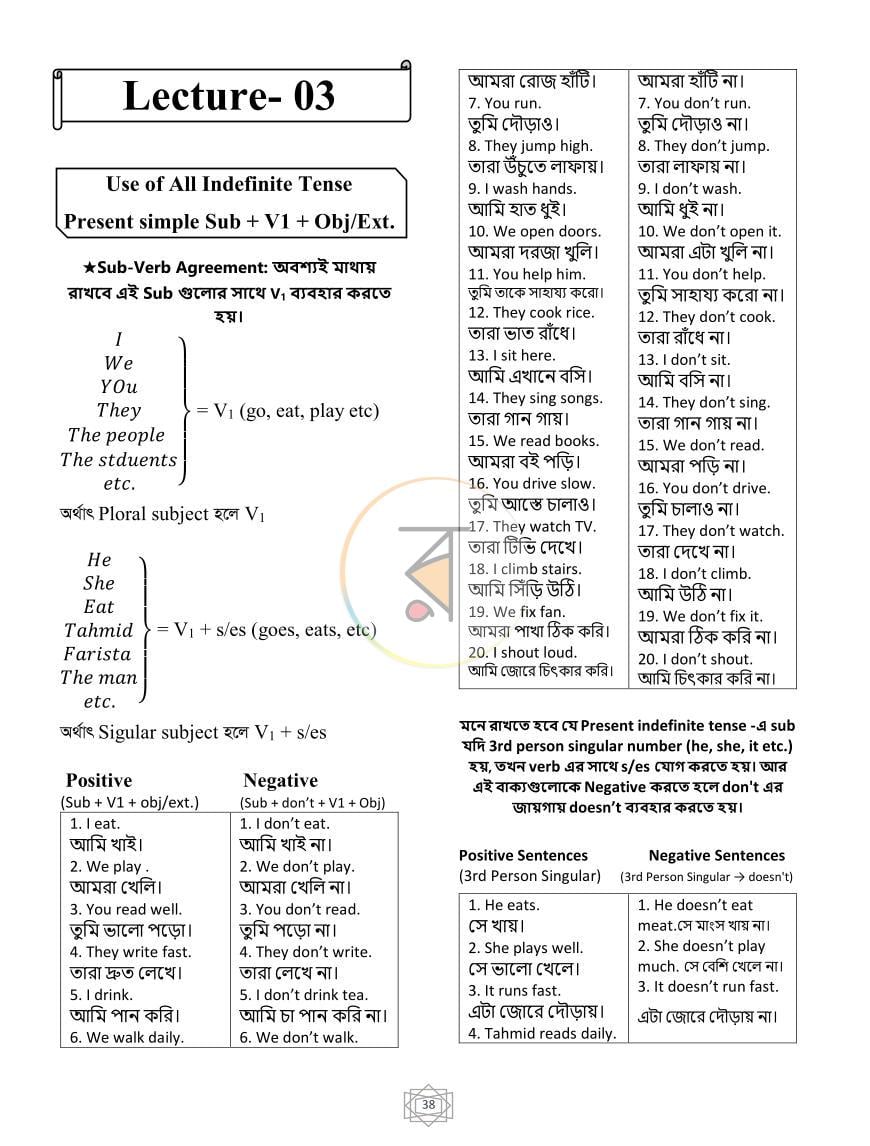 পাতা 12