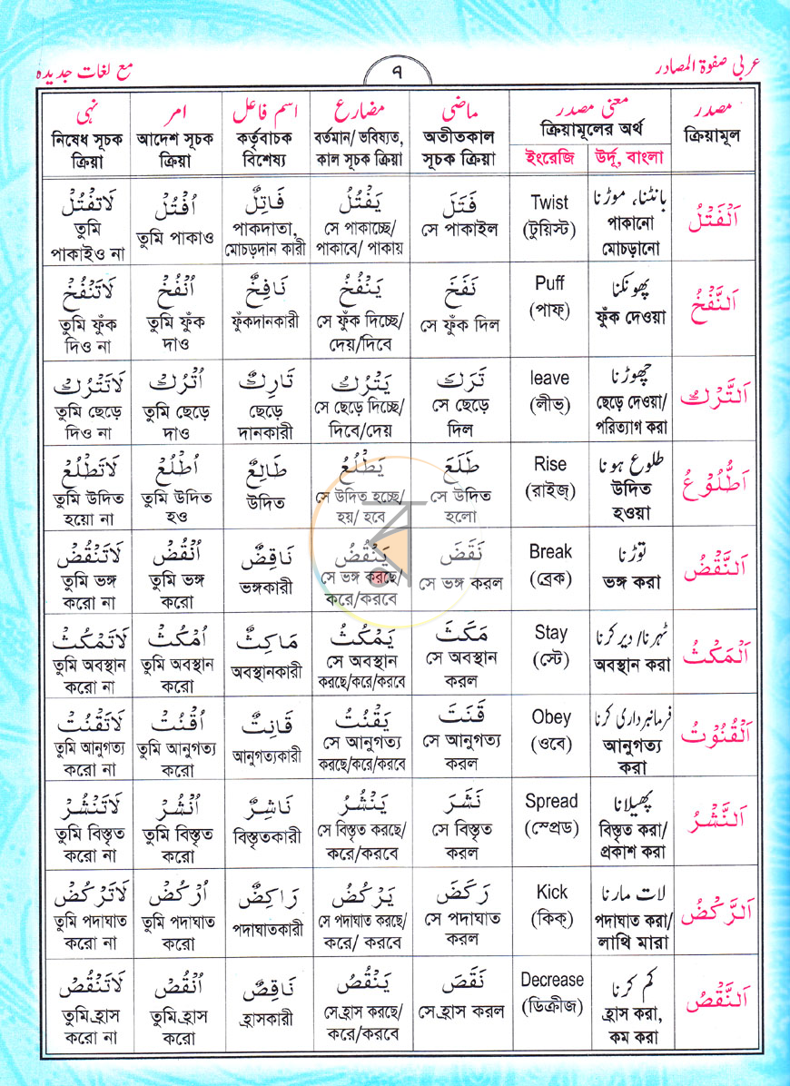 পাতা 6
