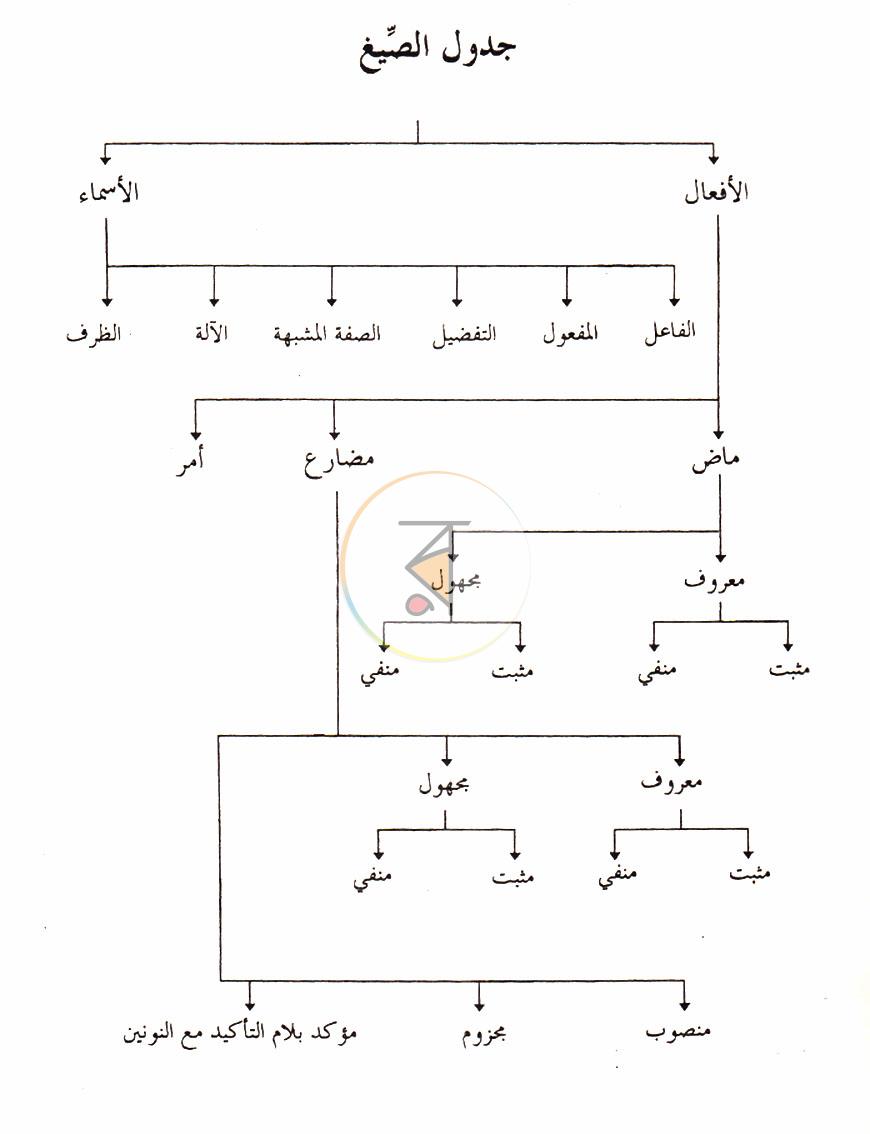 পাতা 15