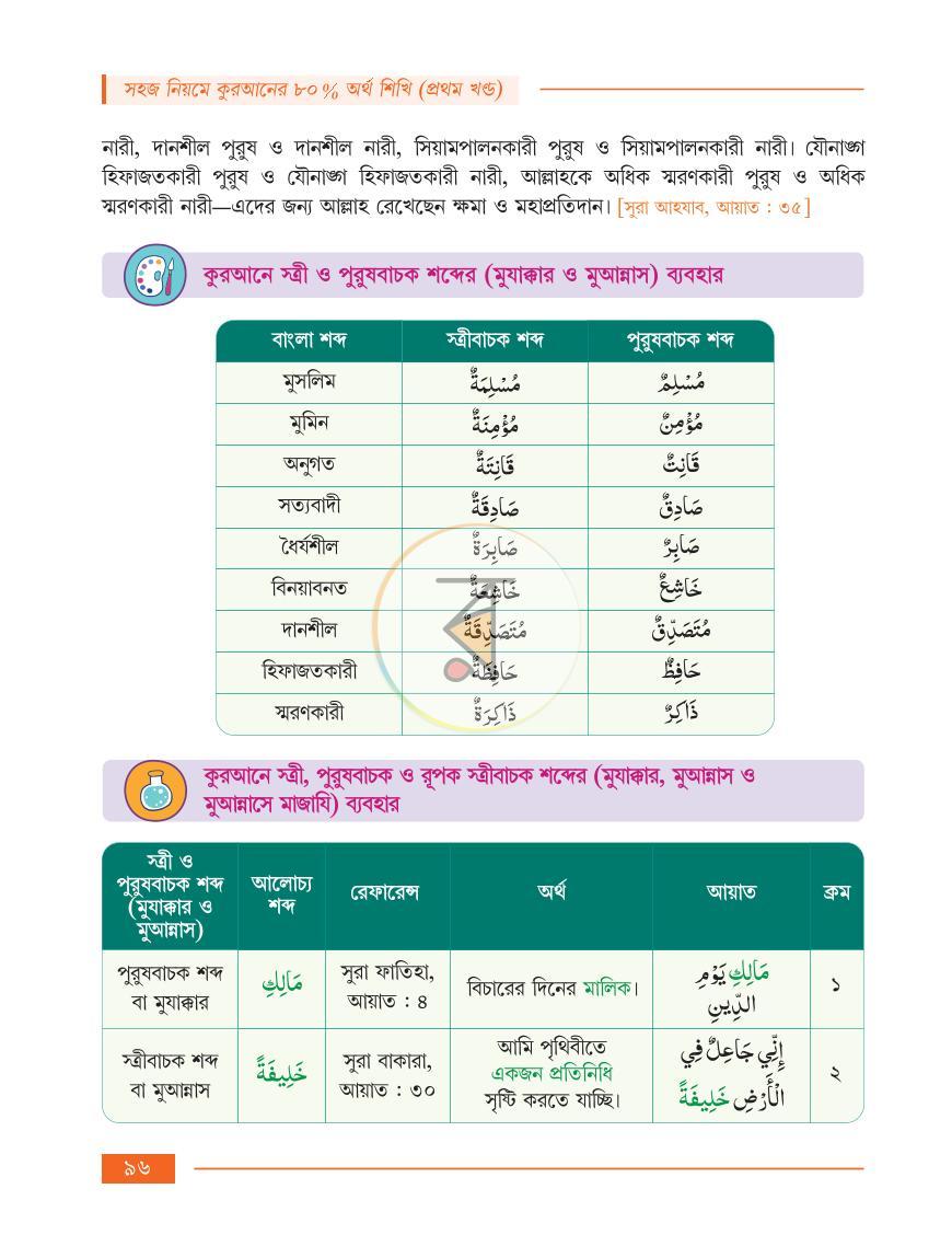 পাতা 20