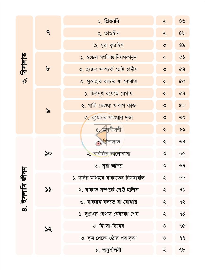 পাতা 3