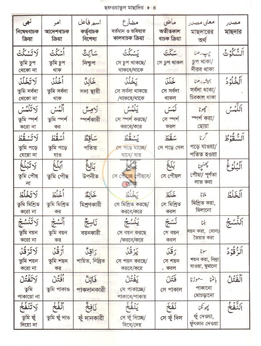 পাতা 3