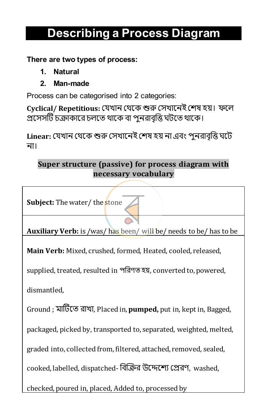 পাতা 14