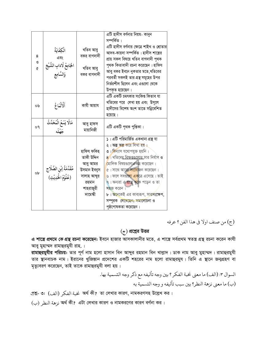পাতা 28