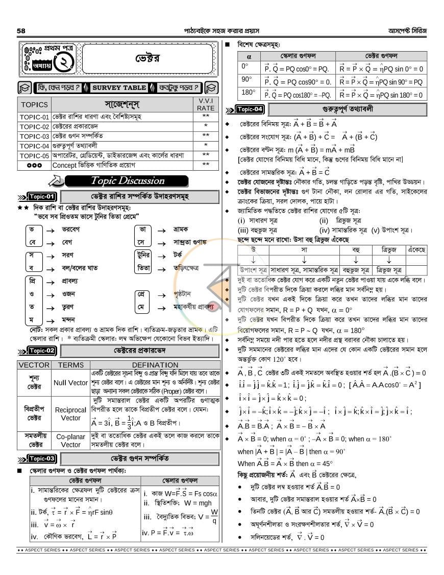 পাতা 22