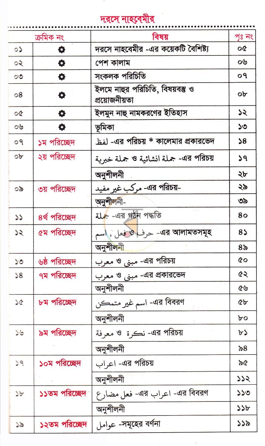 পাতা 2