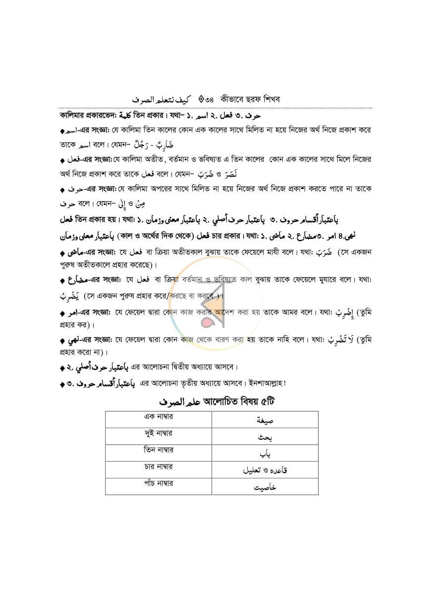 পাতা 18