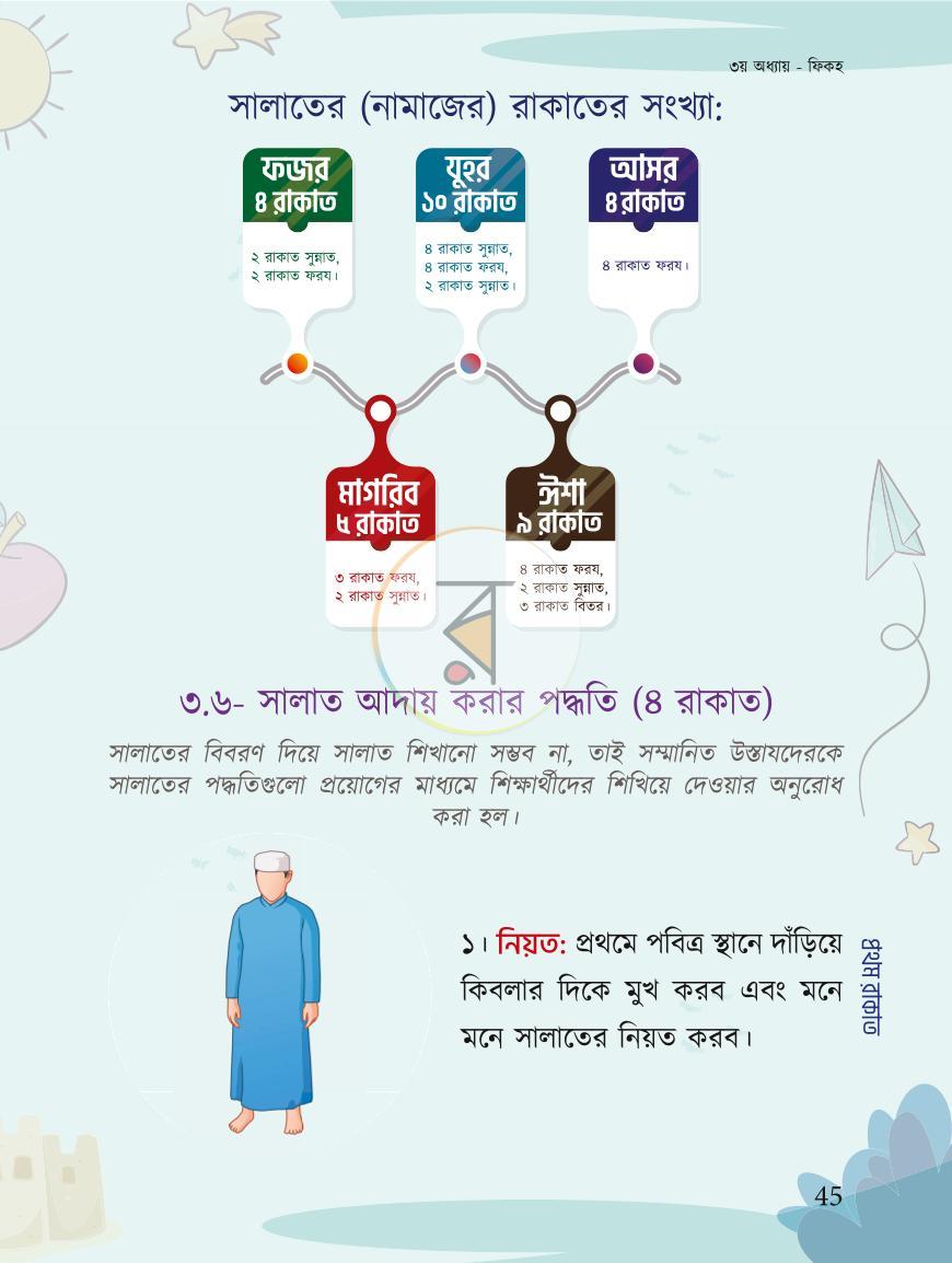 পাতা 11