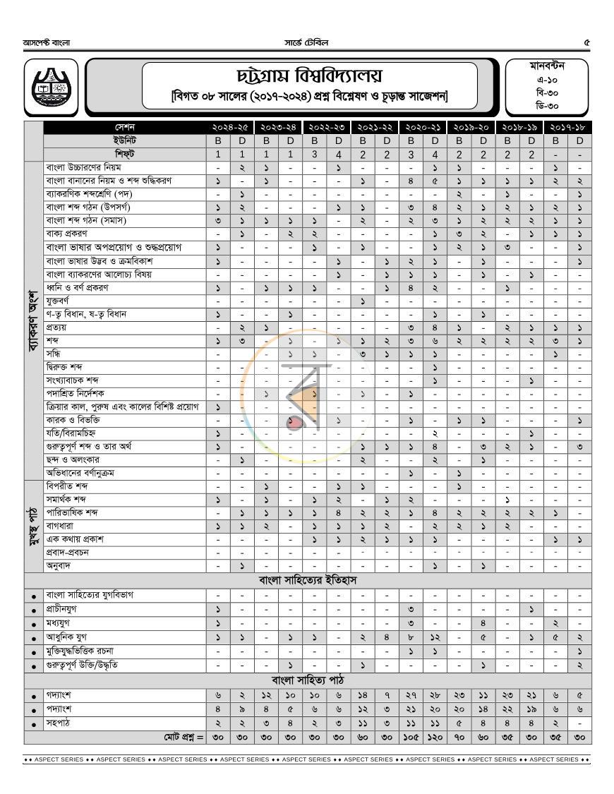 পাতা 12