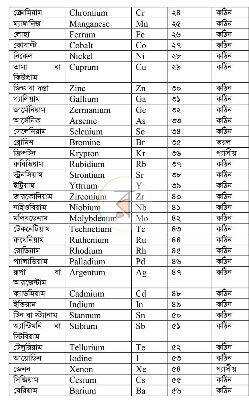 পাতা 3