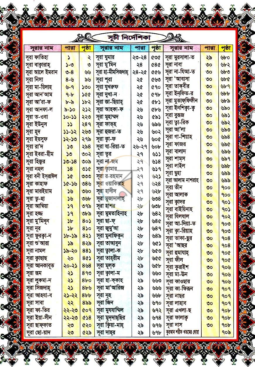 পাতা 3