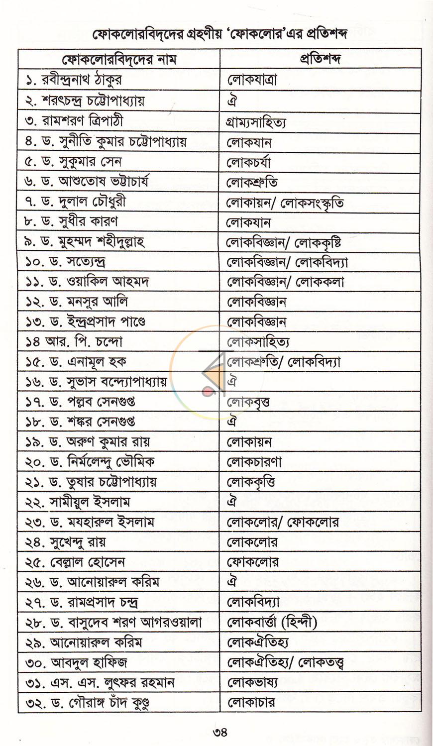 পাতা 18