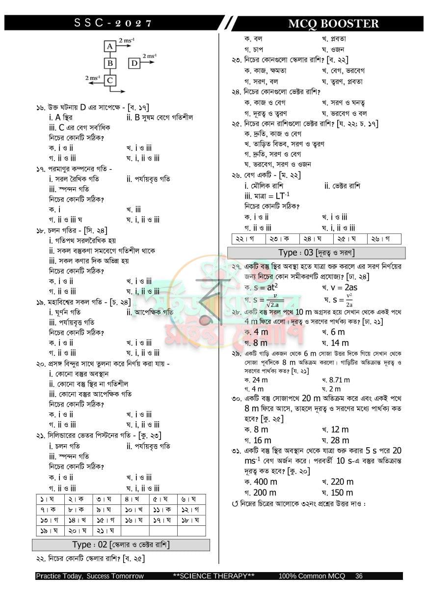 পাতা 36