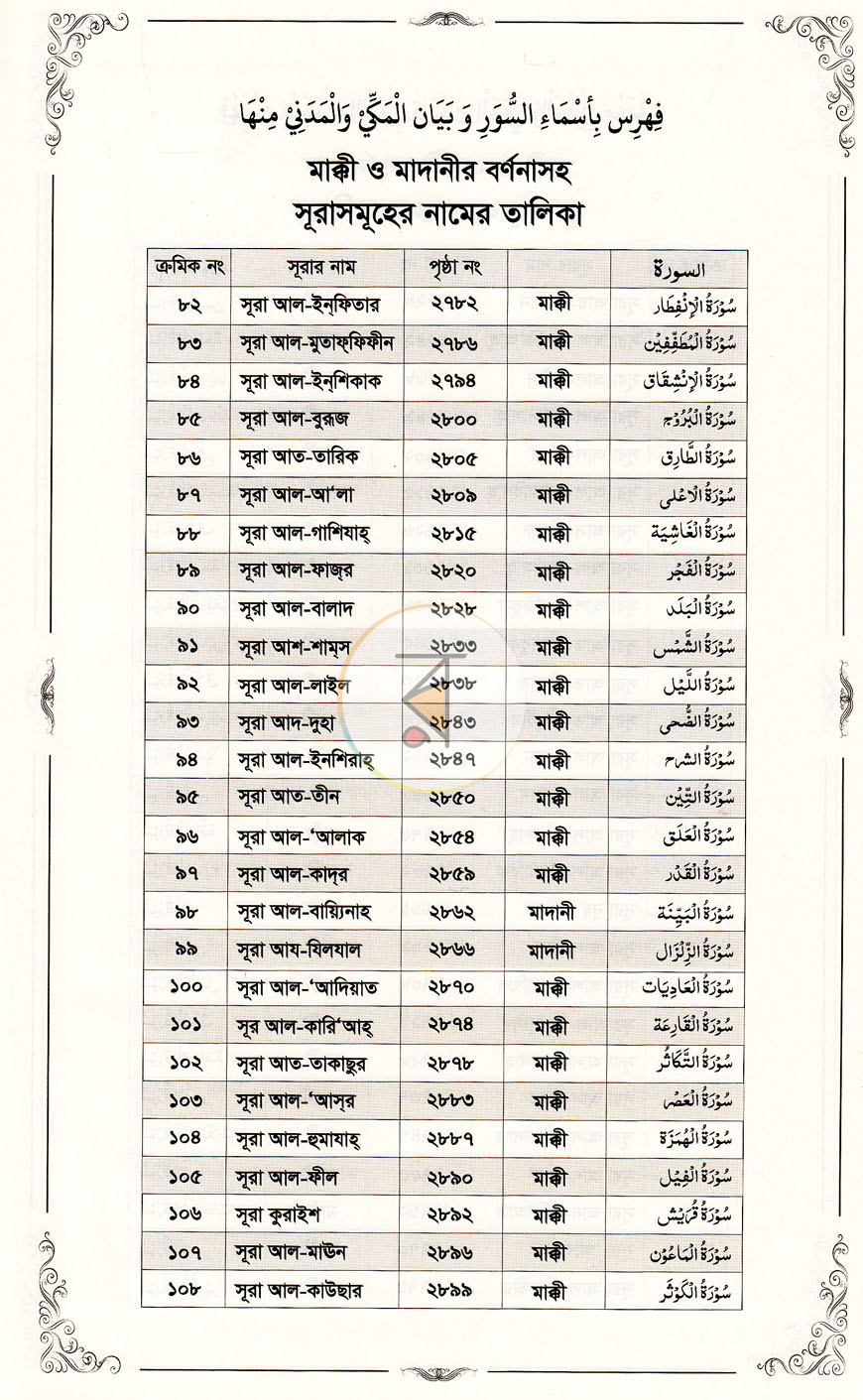 পাতা 13